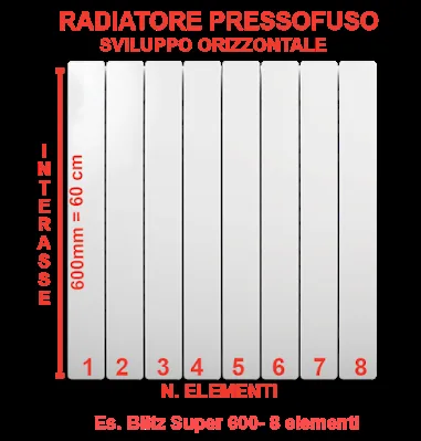 tabella potenza termica radiatori