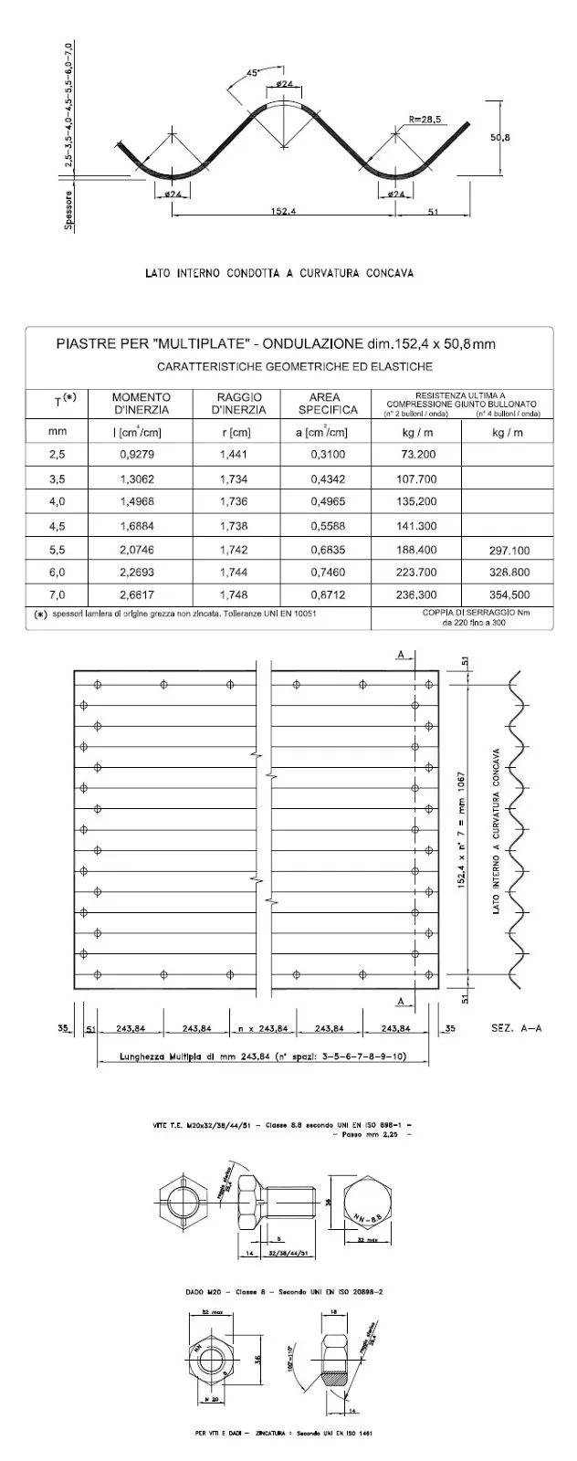 tubi armco schema tecnico