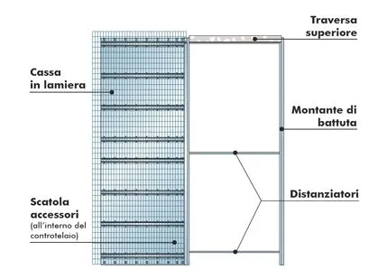 elementi dei controtelai
