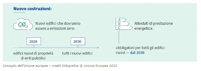 infografica fit for 55