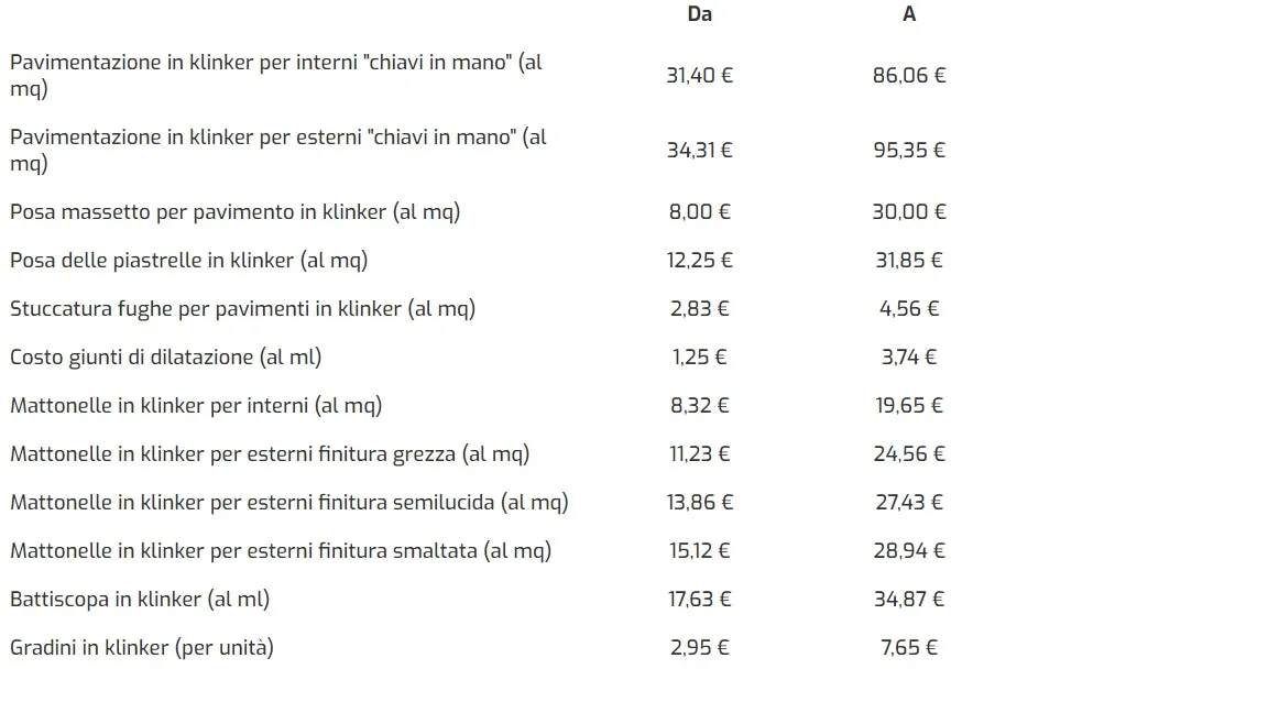 tabella prezzi medi pavimento in klinker